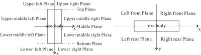 Principles and application of tunnel gravity full-space positioning and detection method for deep high-density vertical orebodies